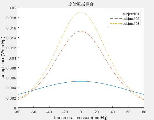 GitHub - tt-loveslife/DSP: Process pulsewave signal with matlab script ...