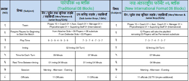 Kho Kho Format Comparison Chart