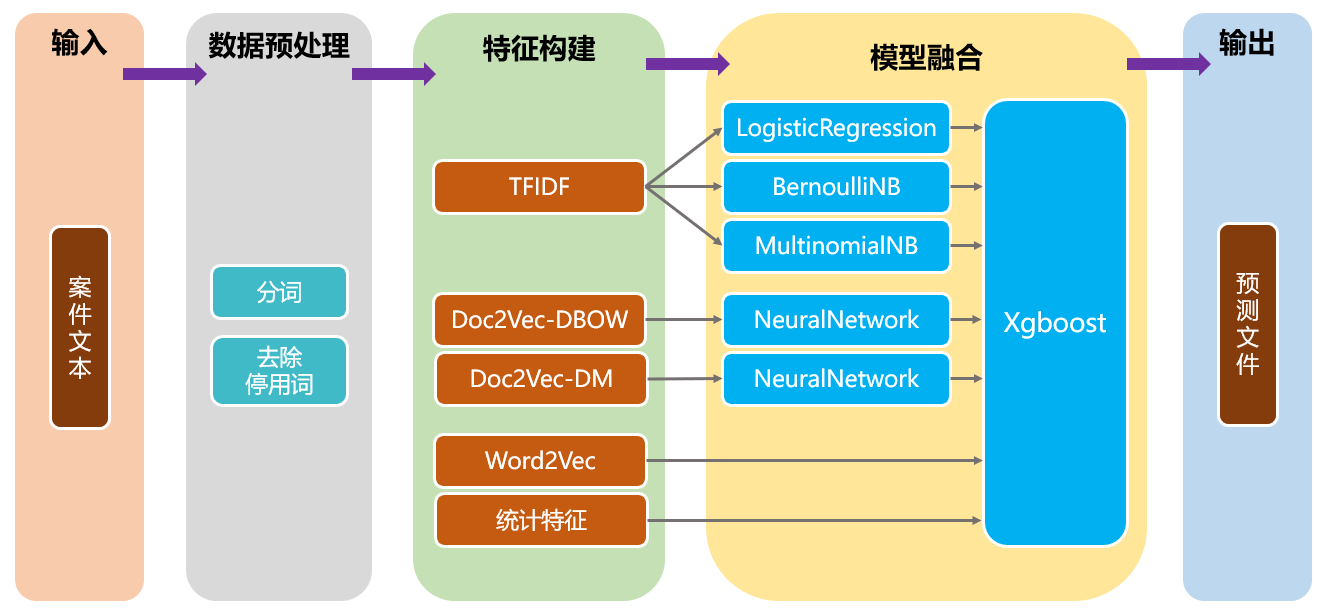 模型结构图