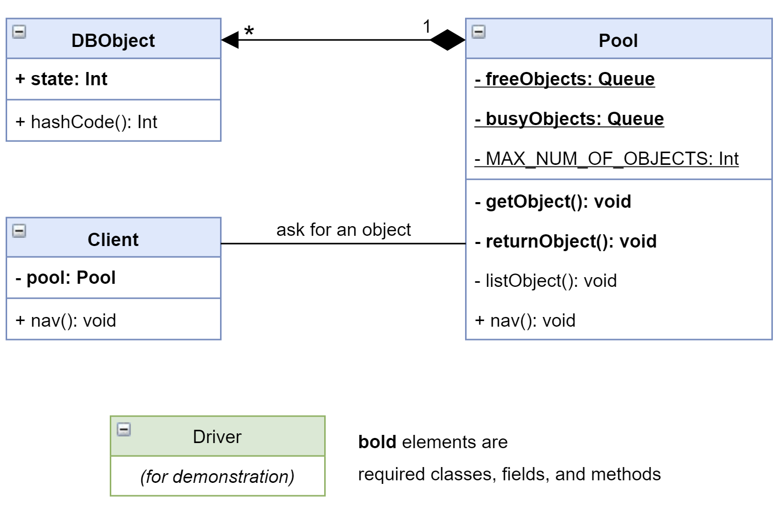 UML Diagram for This Example of Object Pool Design Pattern