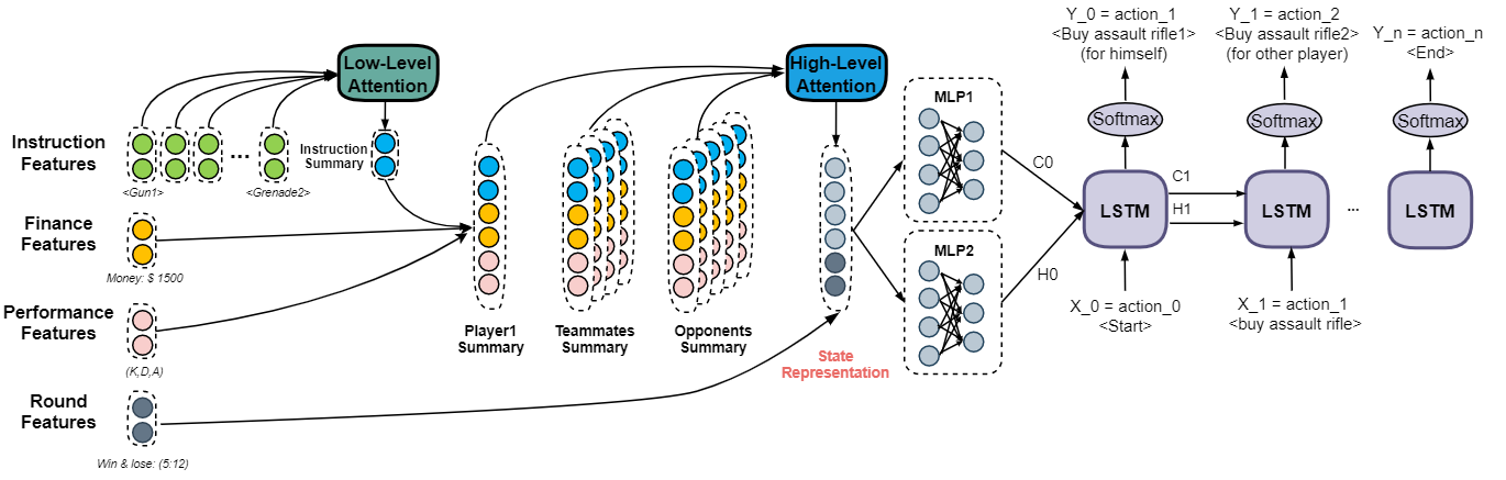 Iteration 1 Model