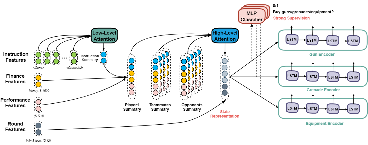 Iteration 2 Model