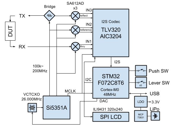 nanovna-blockdiagram.png