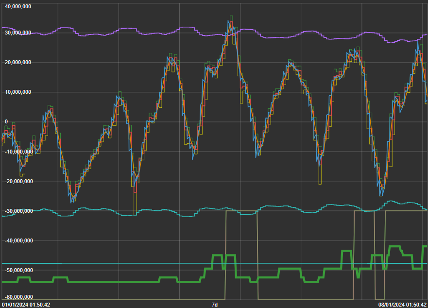 Gas Balancing Predictive Indicators