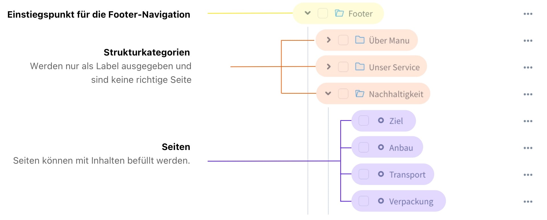 Mobiler Fußbereich mit Newsletter Bereich