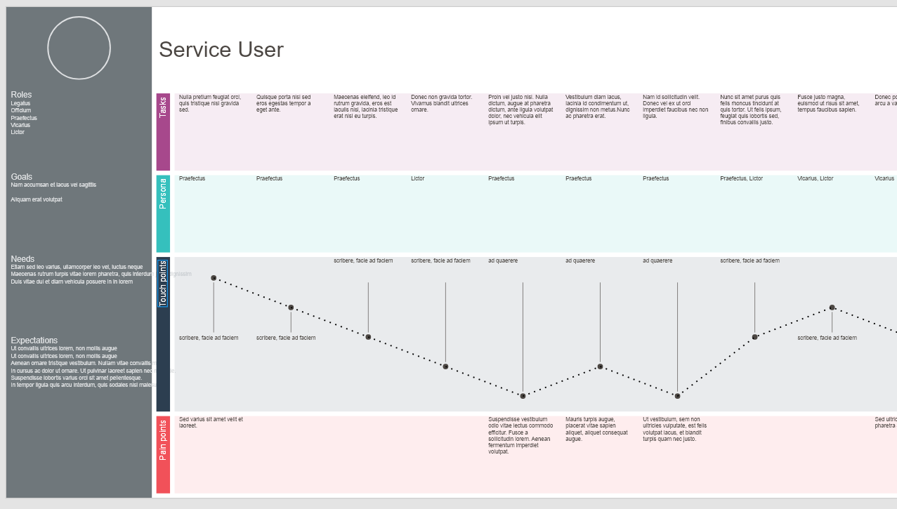 User Journey Screenshot