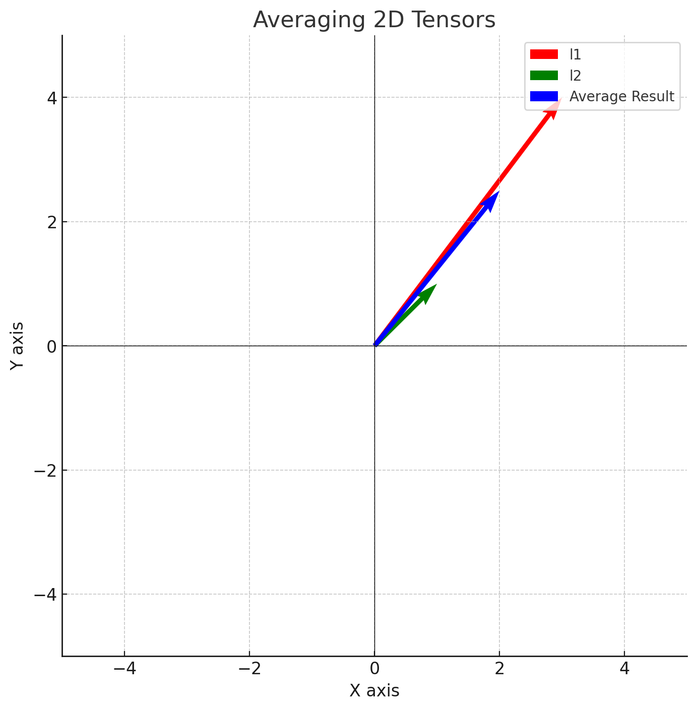 The addition blending function