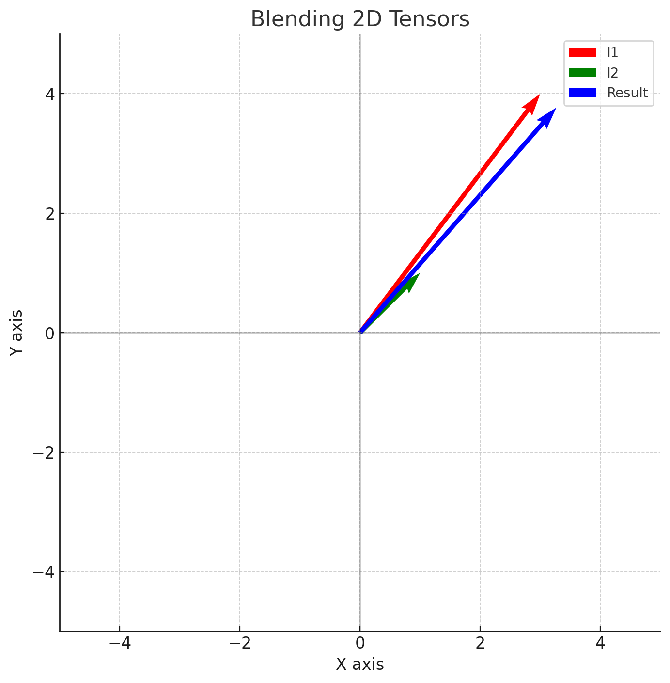 The norm_only blending function