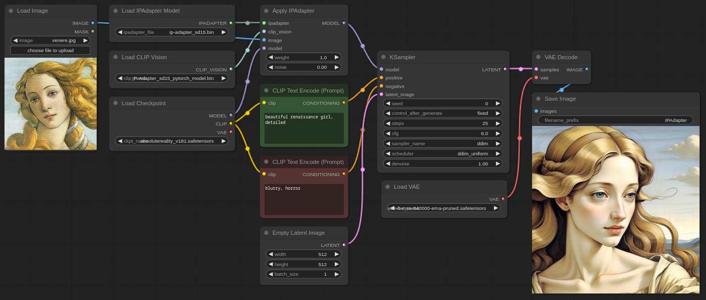 IPAdapter Example workflow