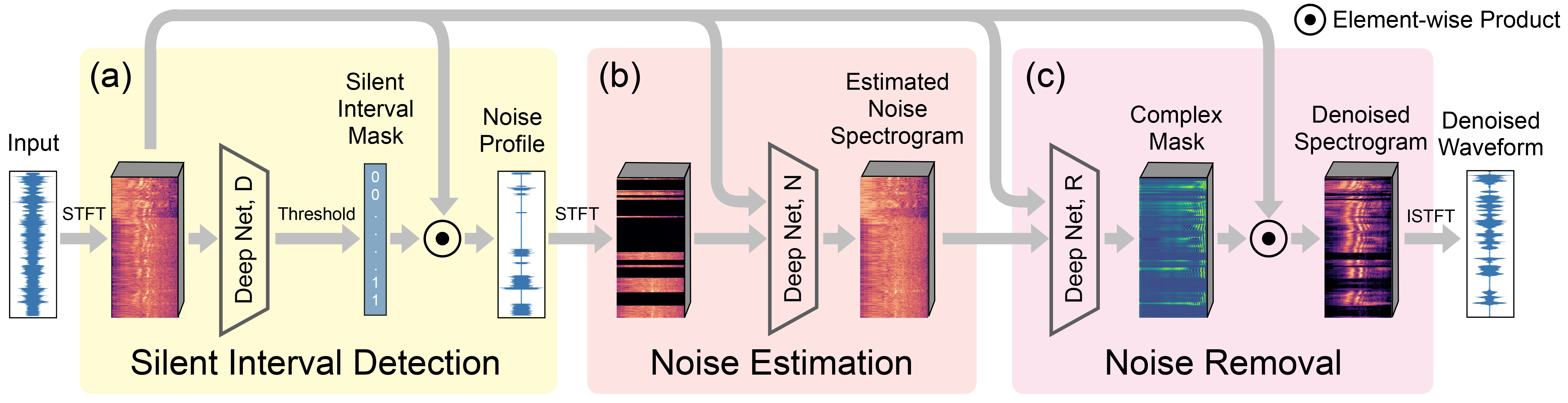 Silent Interval Detection Model