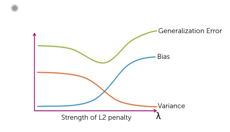 ANSWERED] Macmillan Learning A study of a new type of visio - Statistics  - Kunduz