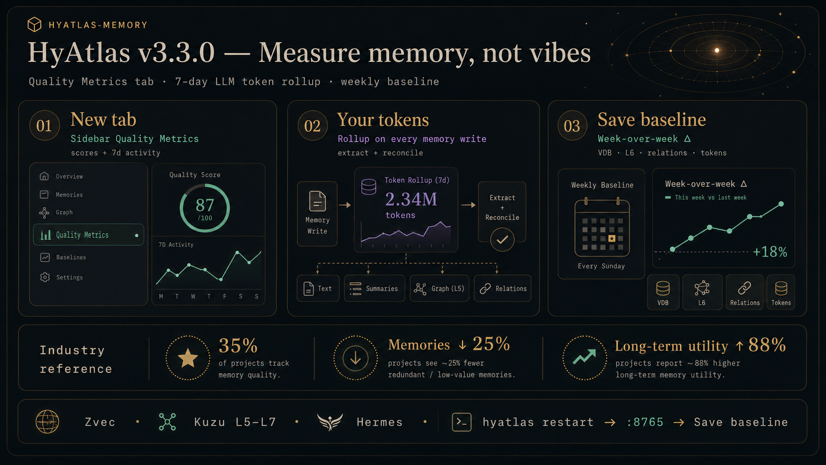 HyAtlas v3.3.0 Quality Metrics