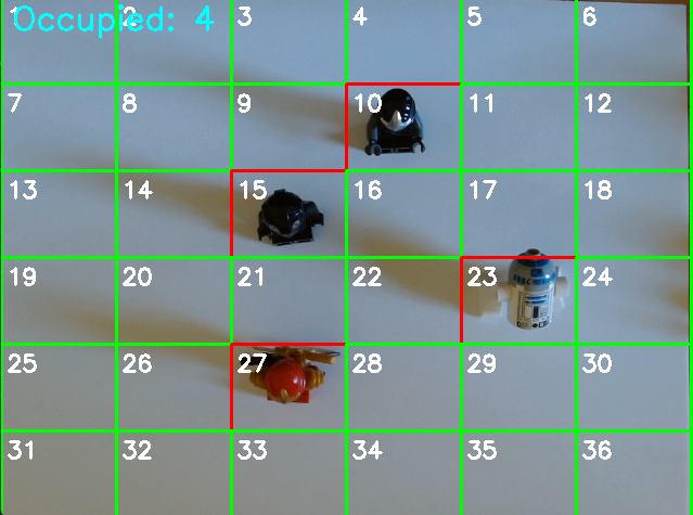 6x6 grid visualization showing occupied and empty cells
