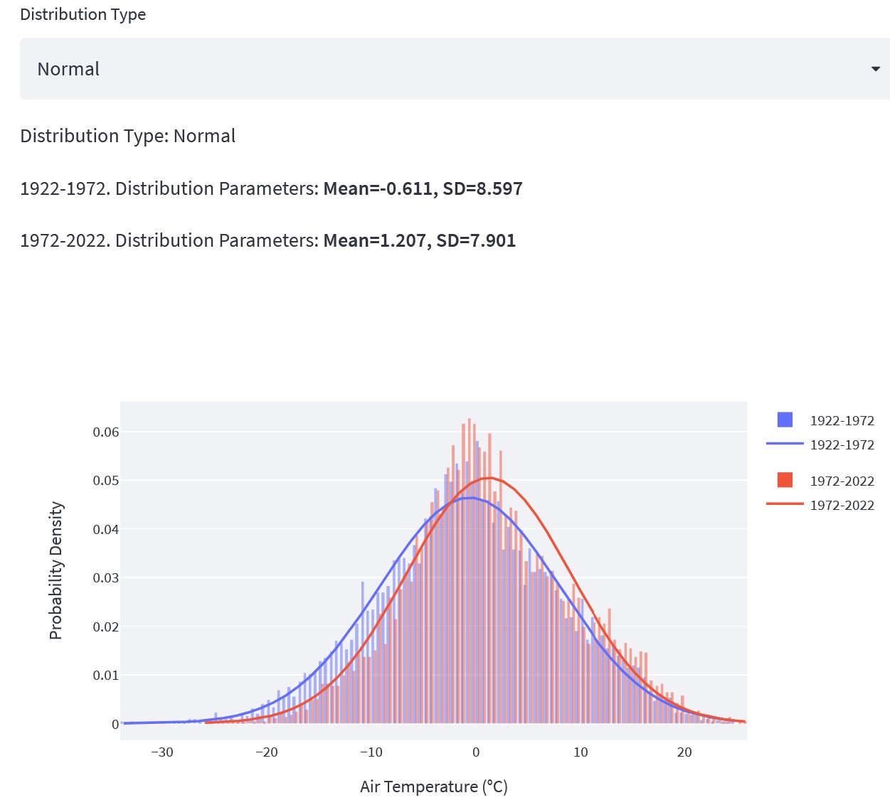 Histogram