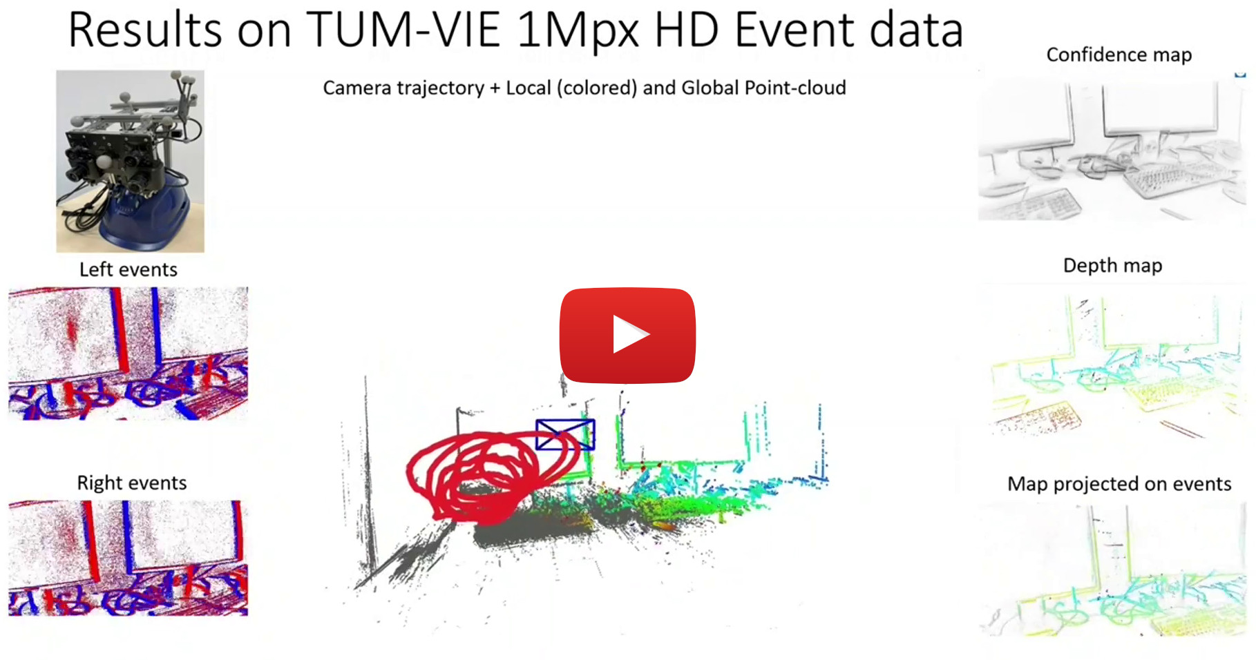 ES-PTAM: Event-based Stereo Parallel Tracking and Mapping