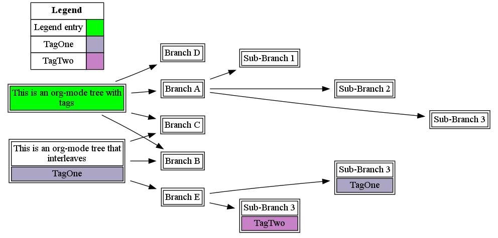 examples/example-4.org.png