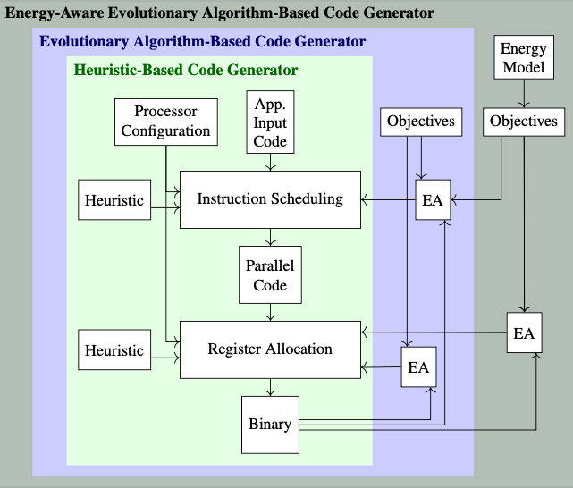 Compiler Overview