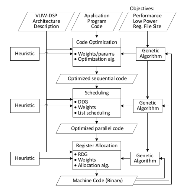 Compiler Overview