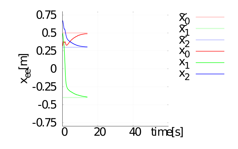 Example trajectory