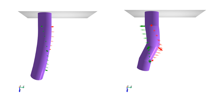 SPCS kinematics applied to HSAs