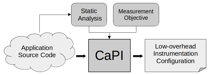 capi_overview.png