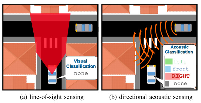 Environment schematic as depicted in the paper