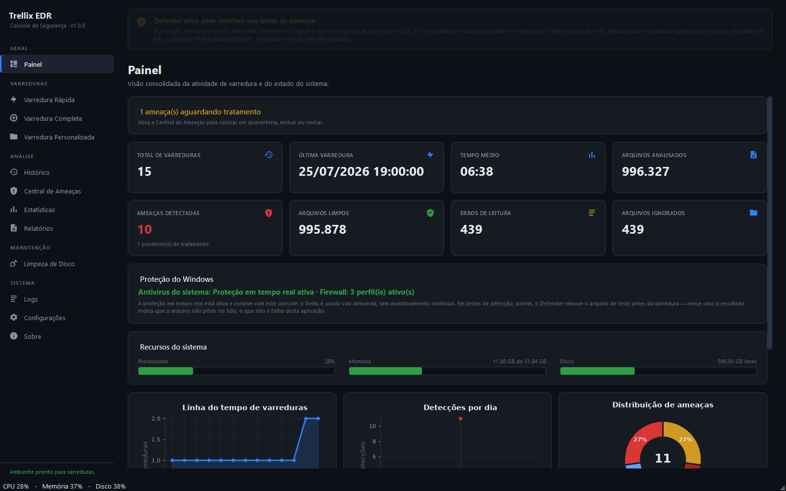 Painel do TrellixEDR Console