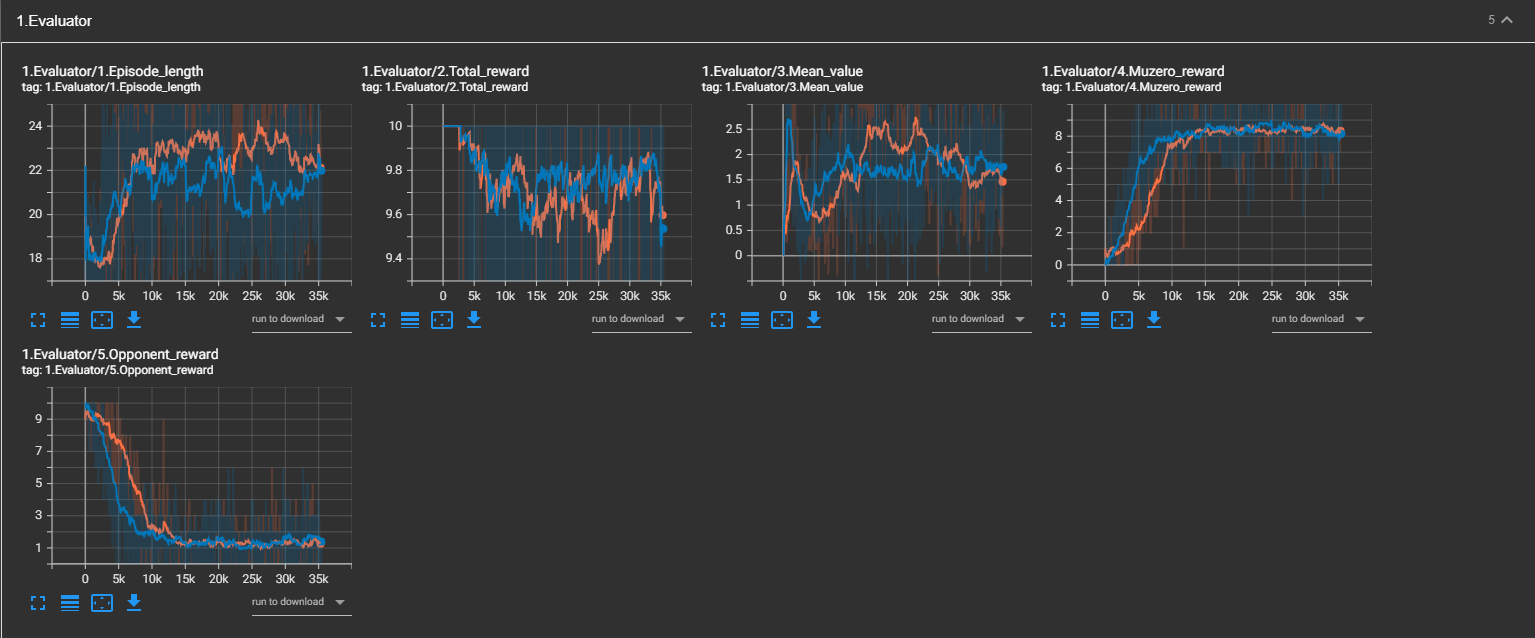 tensorboard_evaluator