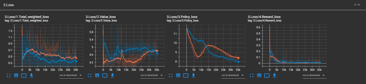 tensorboard_evaluator