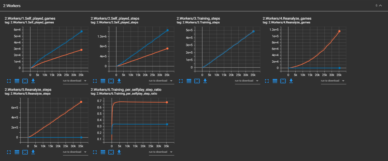 tensorboard_evaluator