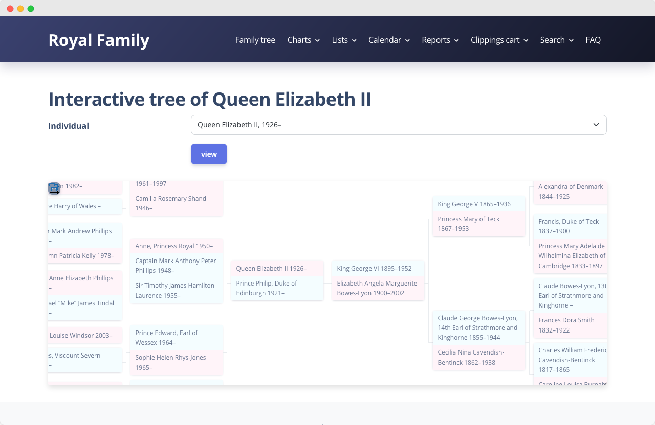 Screenshot of Interactive Tree Chart