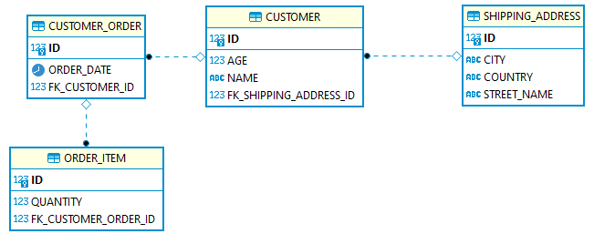 customer_order_item_er_diagram