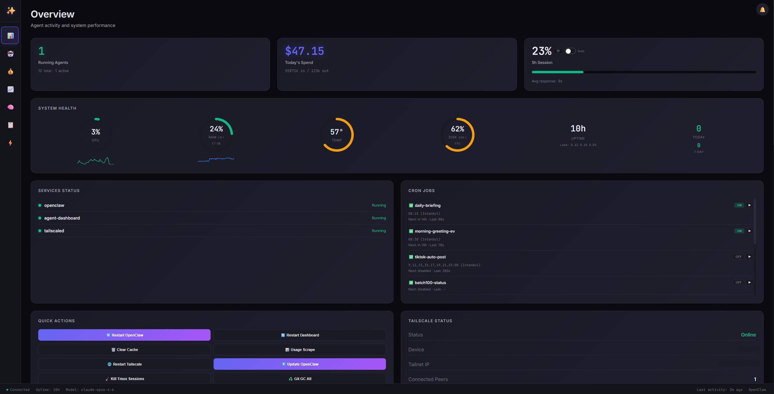 Dashboard Preview