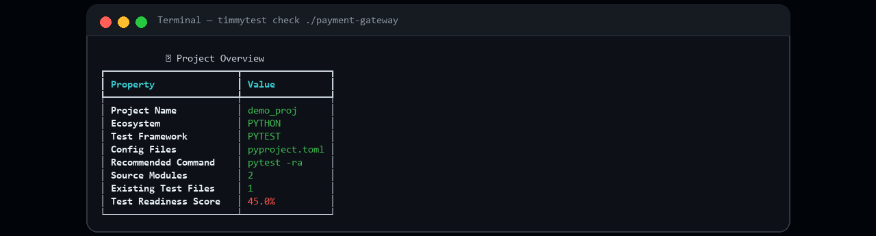 TimmyTest terminal demo: project overview, test results, failure diagnosis, test gaps and AI agent handoff prompt