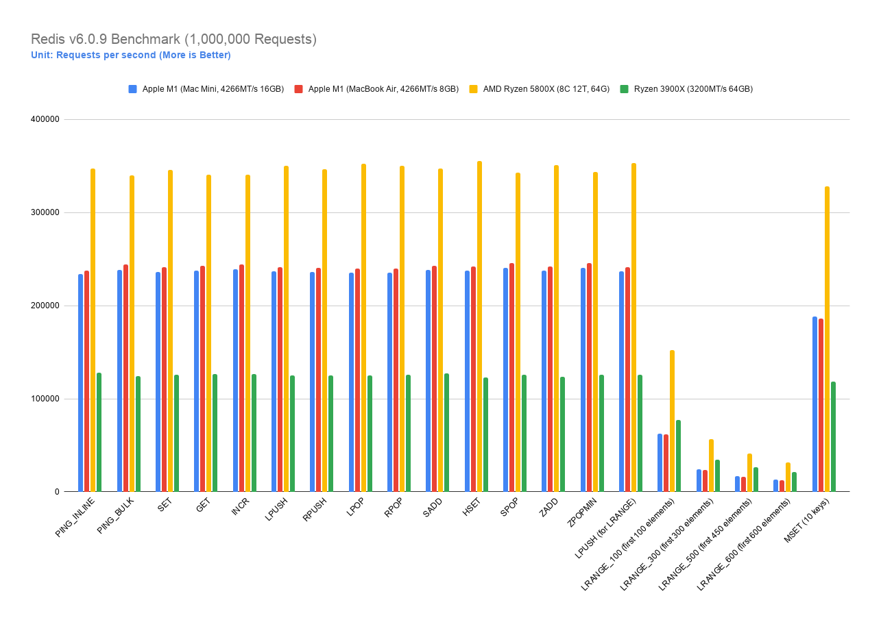 Laptop CPU battle: Apple M1 vs. Intel 11th-gen Core vs. AMD Ryzen 4000