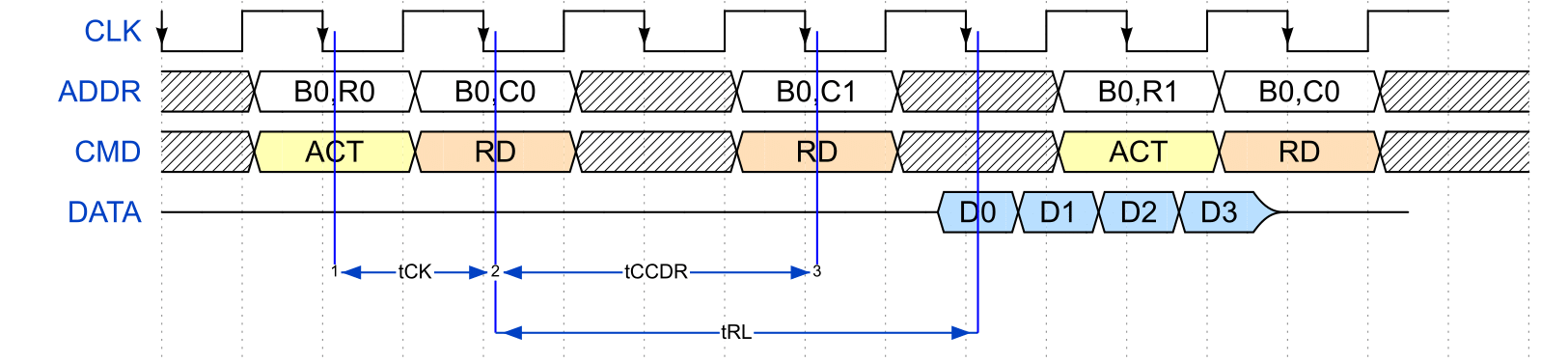 RDTrace