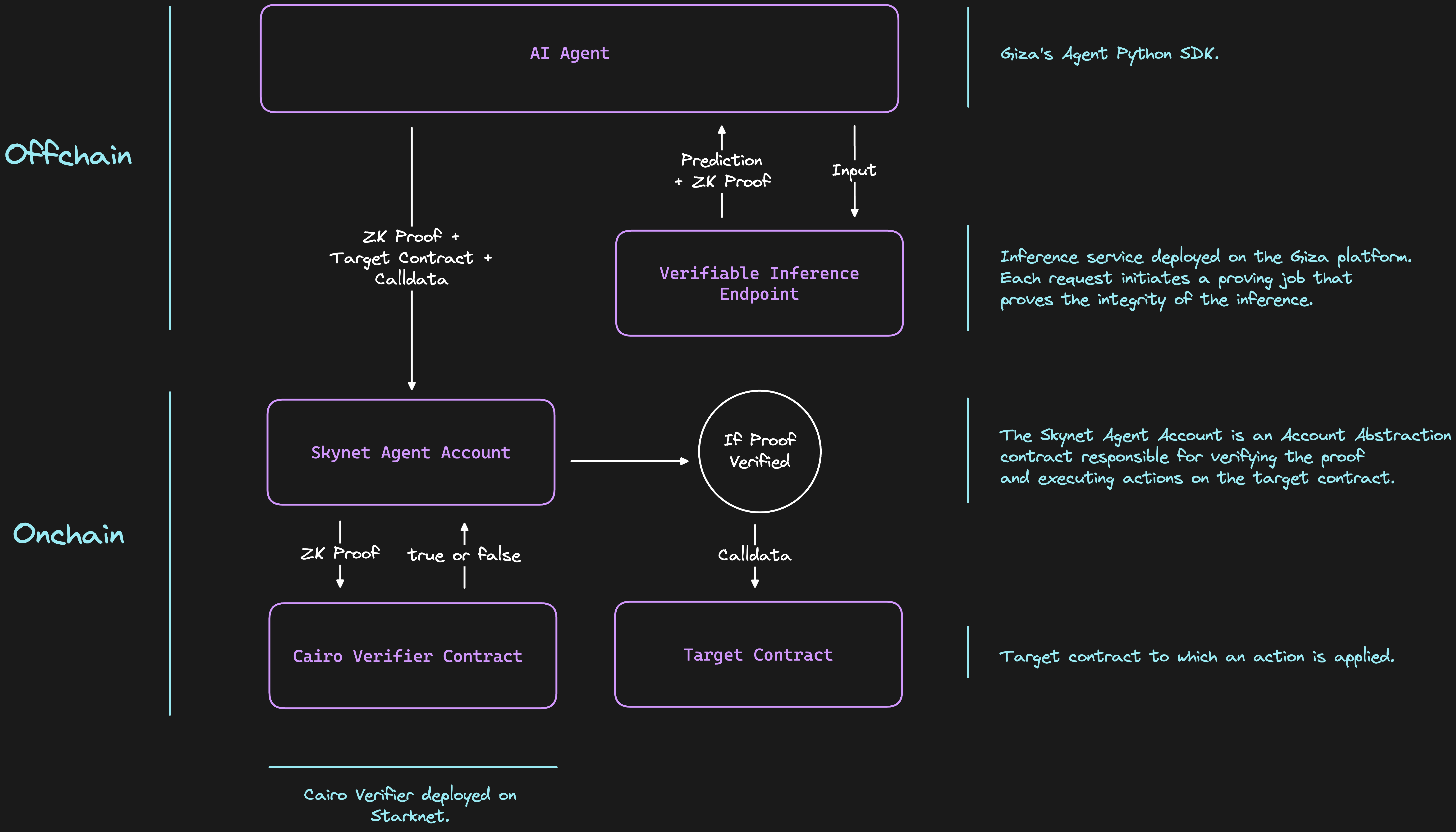 skynet_diagram