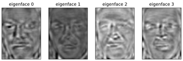Eigenface generated
