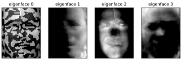 Eigenface generated