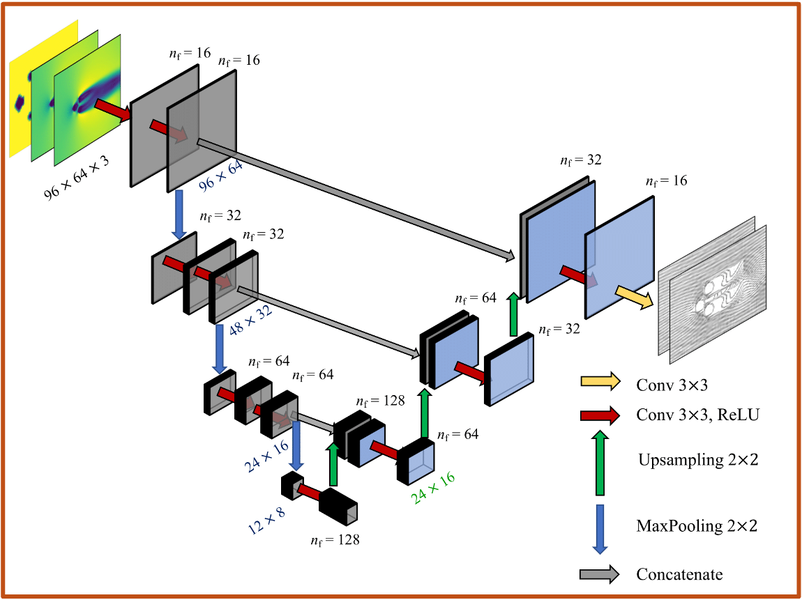 ConvNet