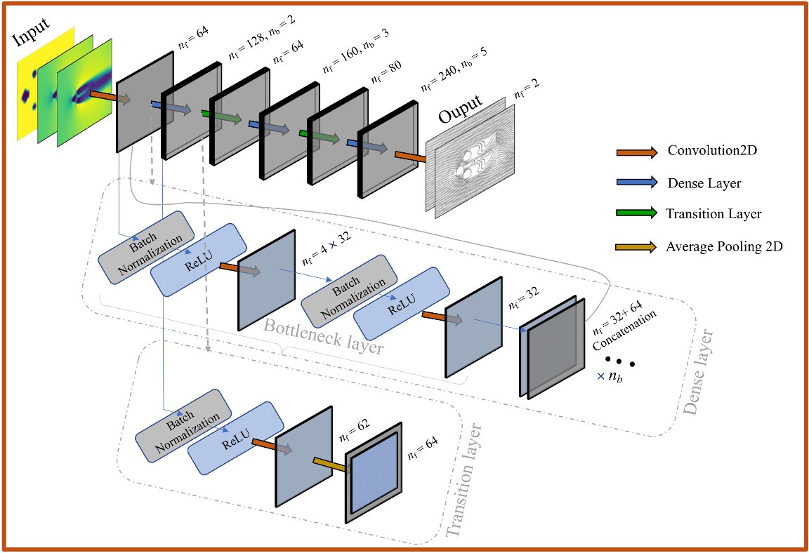 ConvNet