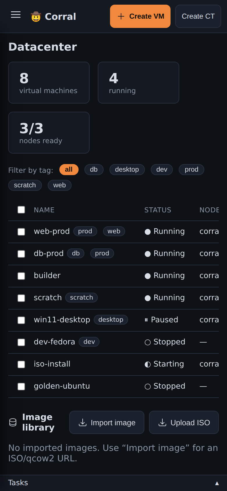 Mobile Dashboard