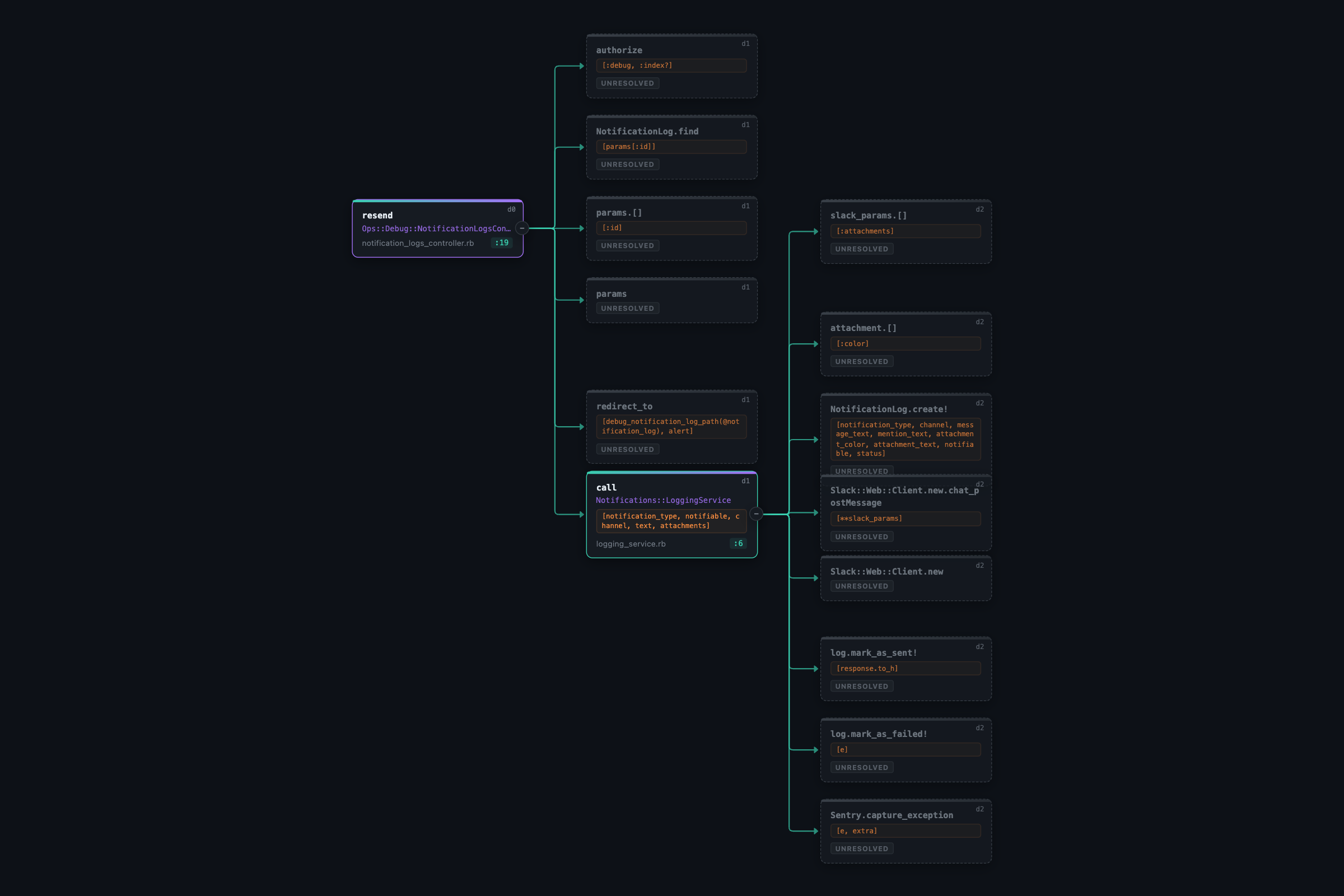 Ruby Call Flow node details