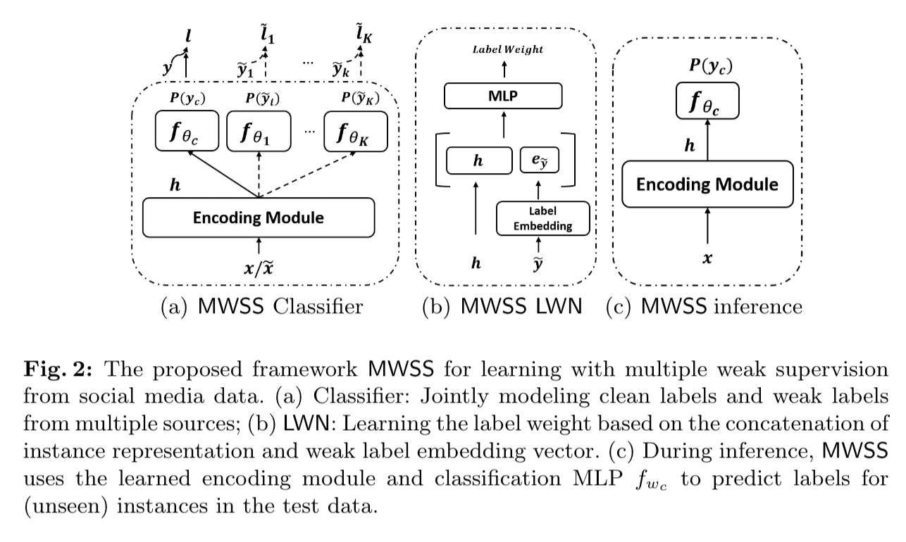 model structure