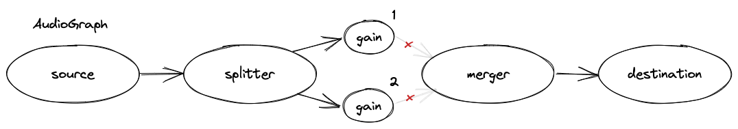 Simple Stop Playback