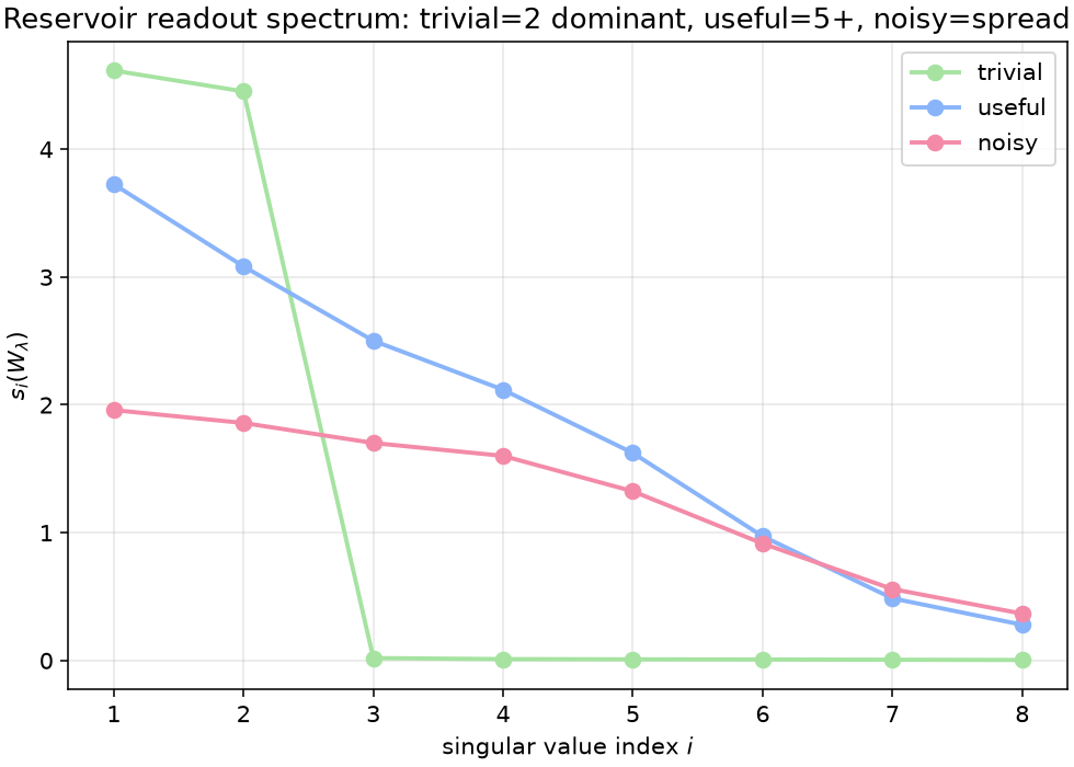 fig_04_singular_values