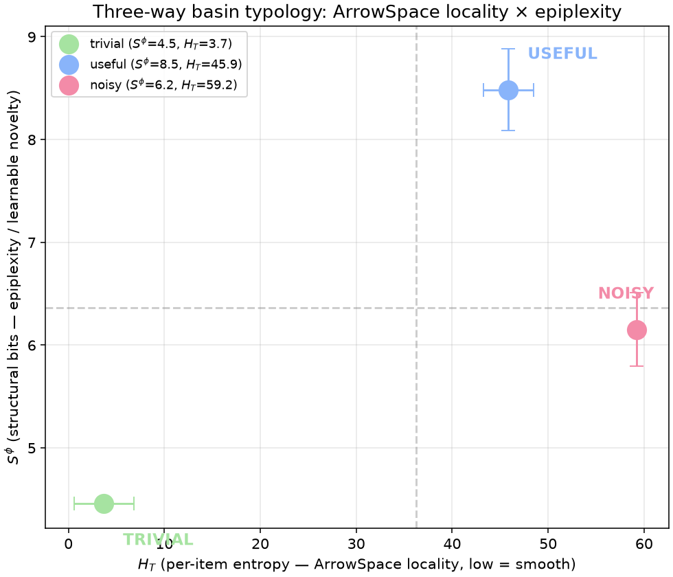 fig_05_typology_scatter