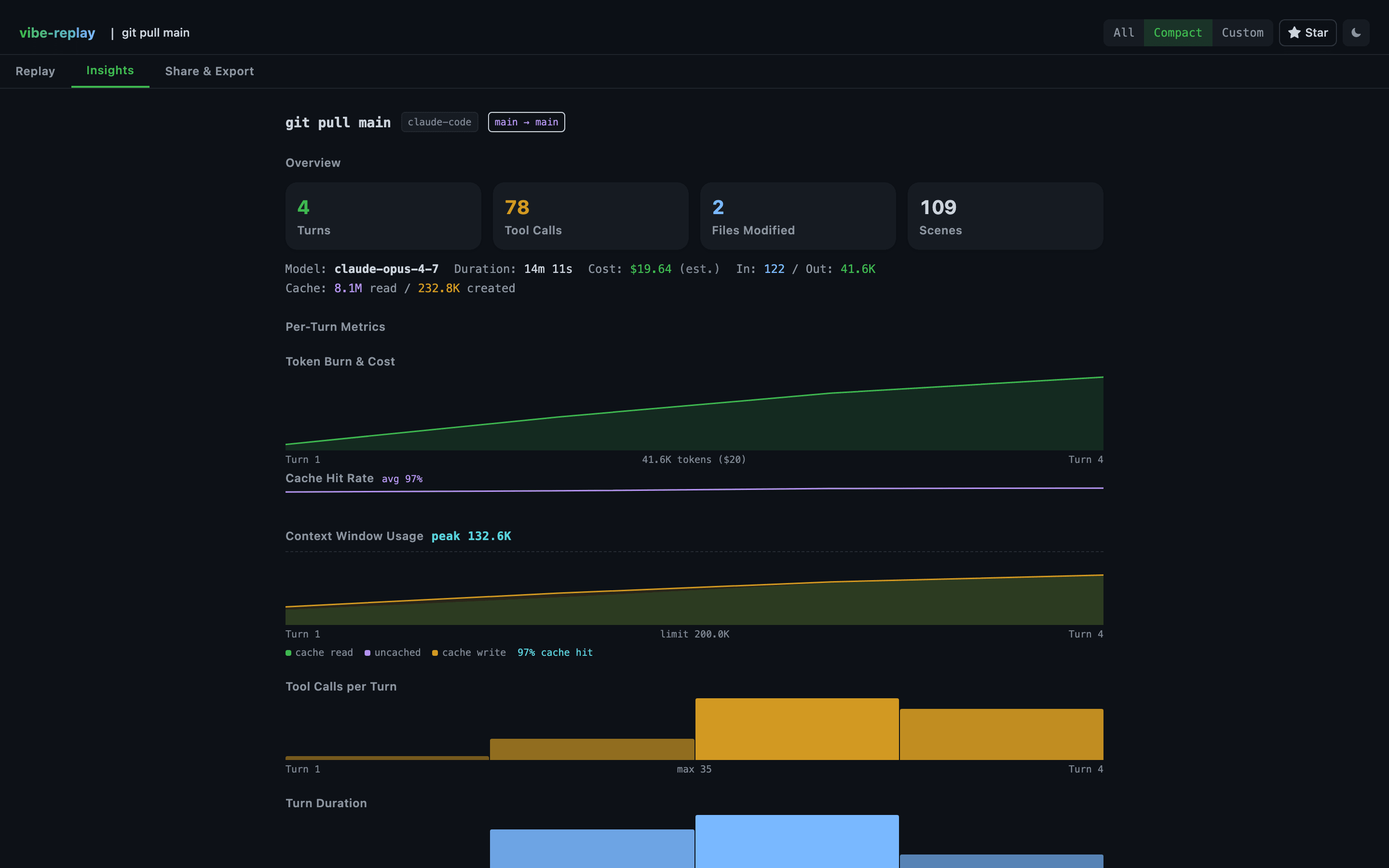 Session insights — token usage, cost tracking, tool distribution, and context window charts