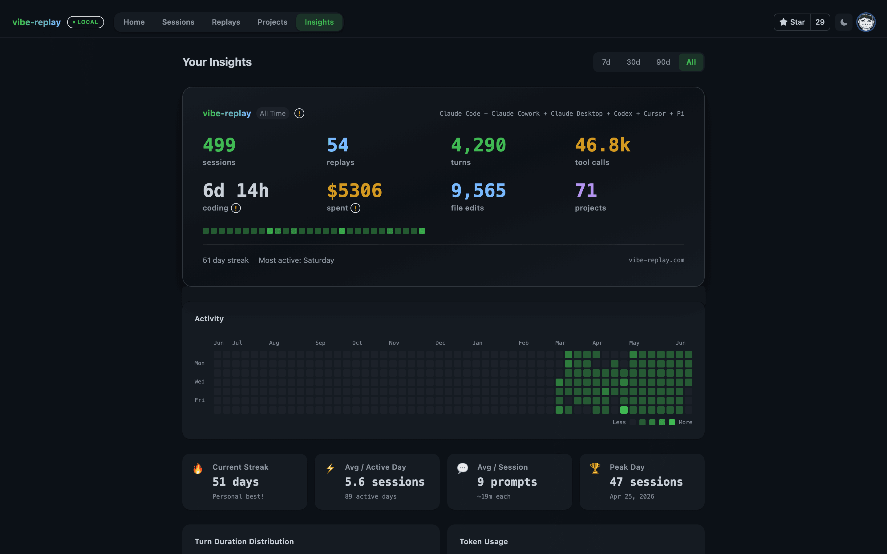 Personal insights — GitHub-style heatmap, streaks, session stats, and cost tracking