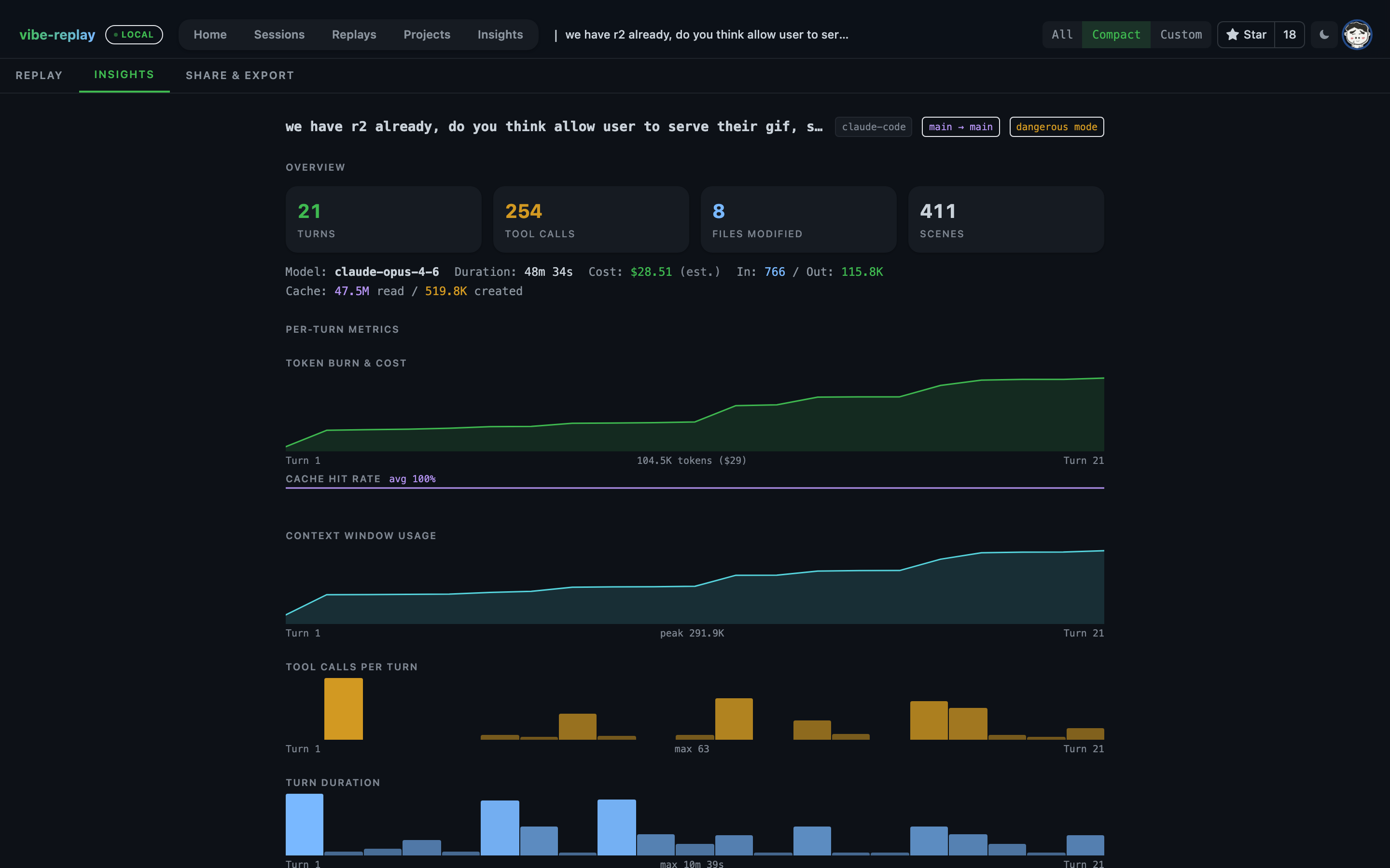 Session insights — token usage, cost tracking, tool distribution, and context window charts